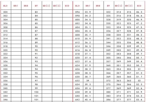 465 hv hardness testing|hardness value chart.